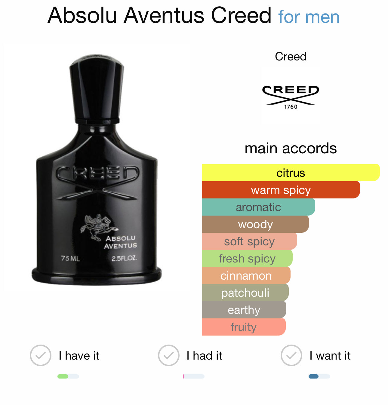 ABSOLU AVENTUS - CREED