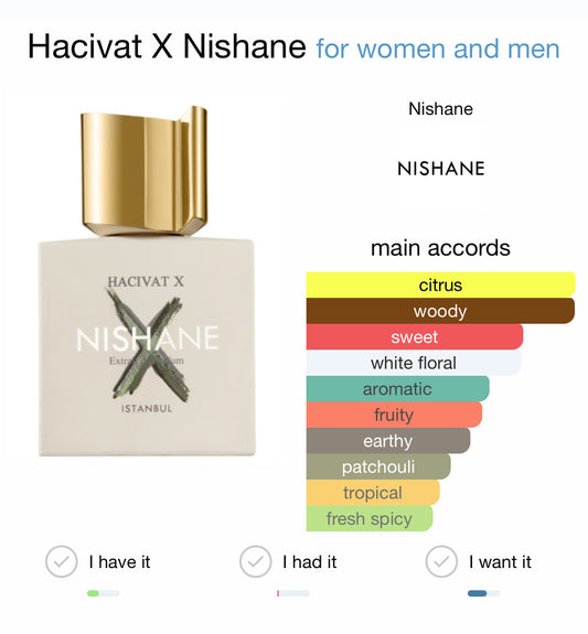 HACIVAT X - NISHANE