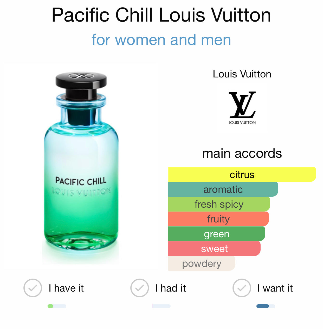 Les Parfums Louis Vuitton Pacific Chill – Harbour City