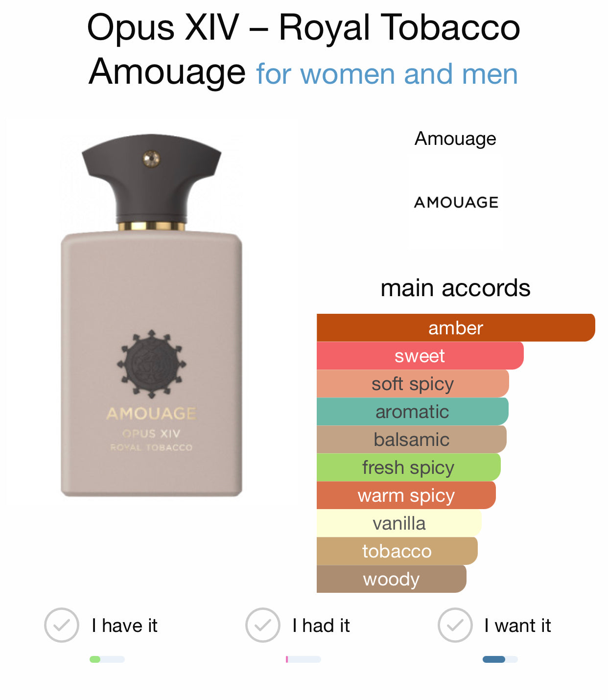 amouage royal tobacco notes OPUS XIV ROYAL TOBACCO amouage royal tobacco notes OPUS XIV ROYAL TOBACCO