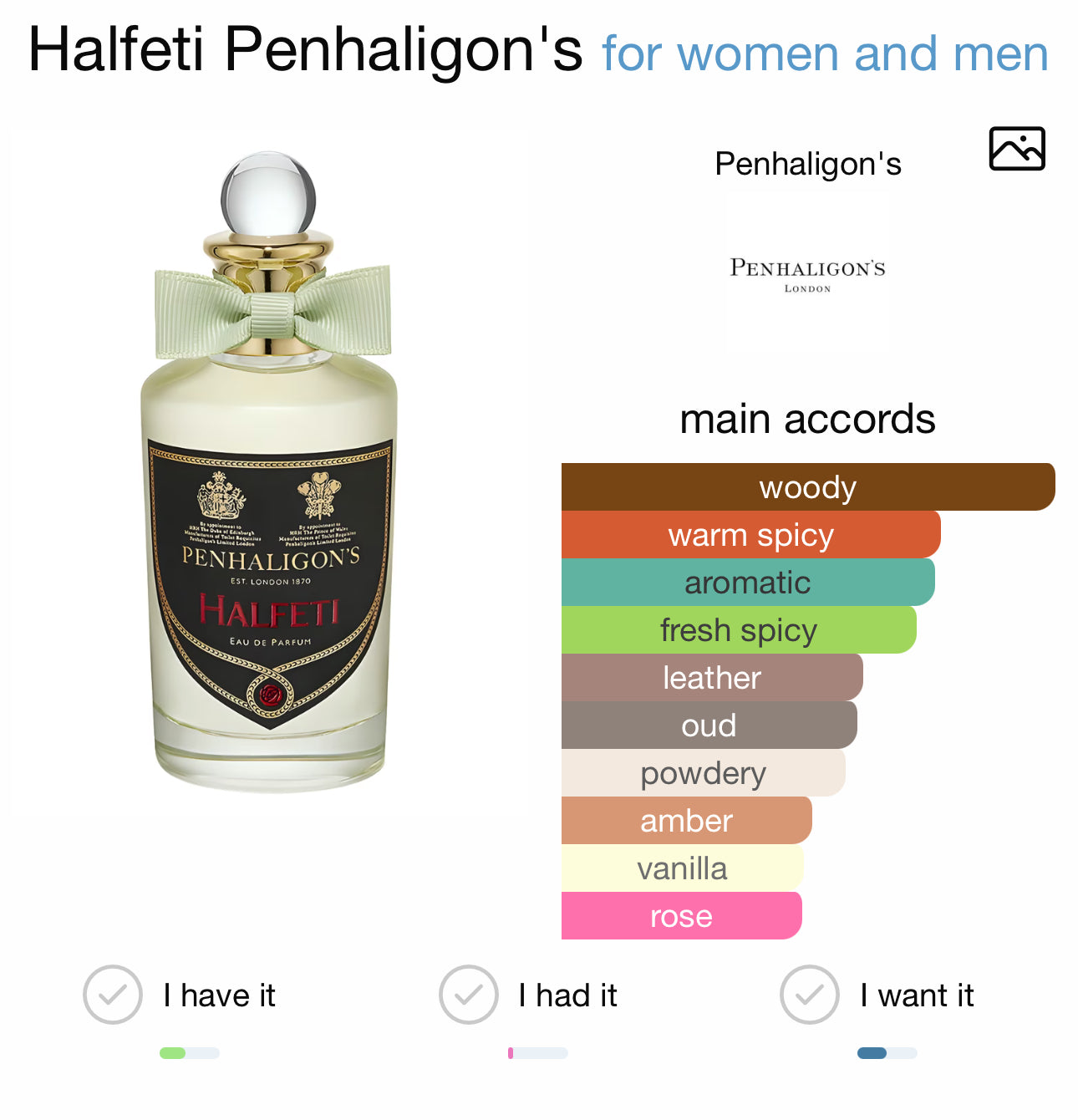 HALFETI- PENHALIGON'S