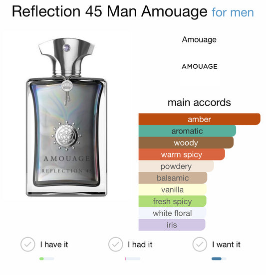 REFLECTION 45 MAN - AMOUAGE