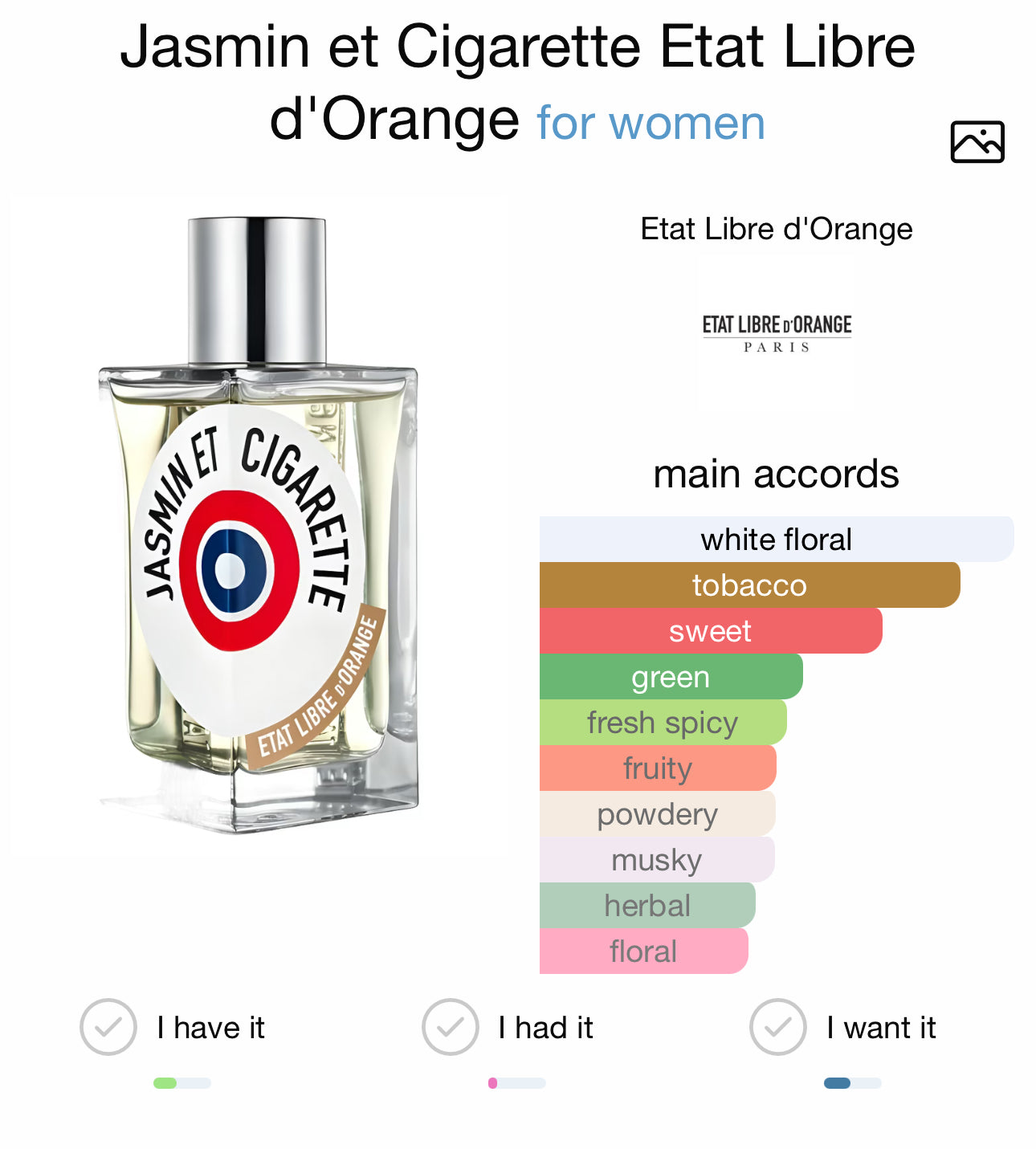 JASMIN ET CIGARETTE - ETAT LIBRE d'ORANGE