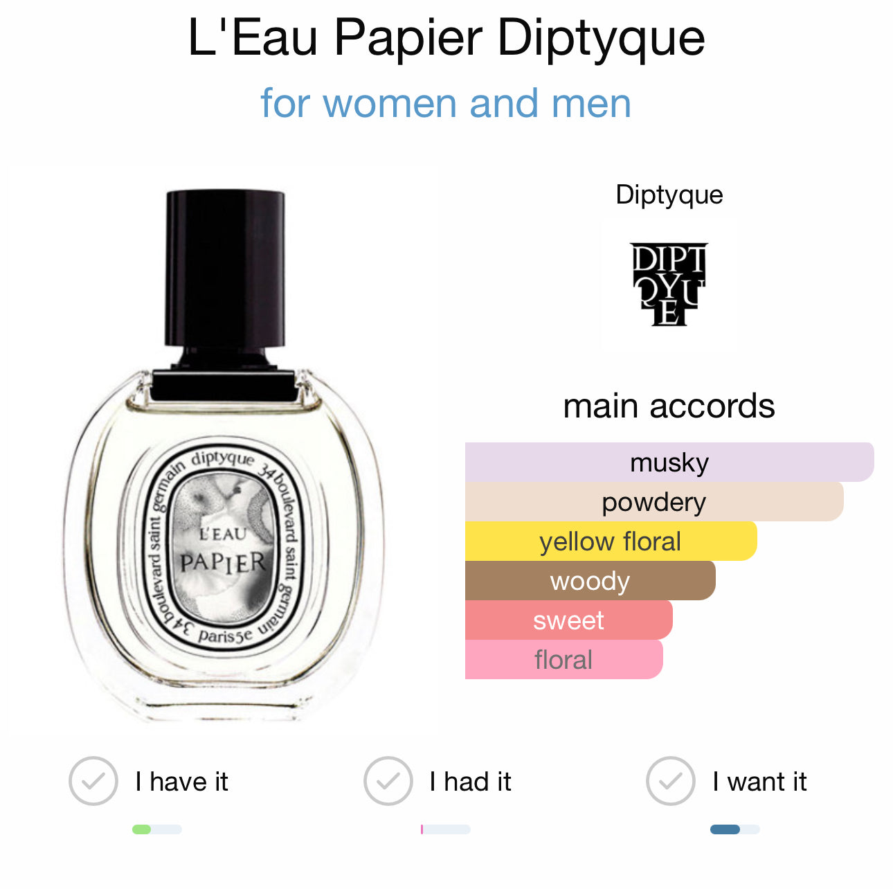 L'EAU PAPIER EDT - DIPTYQUE