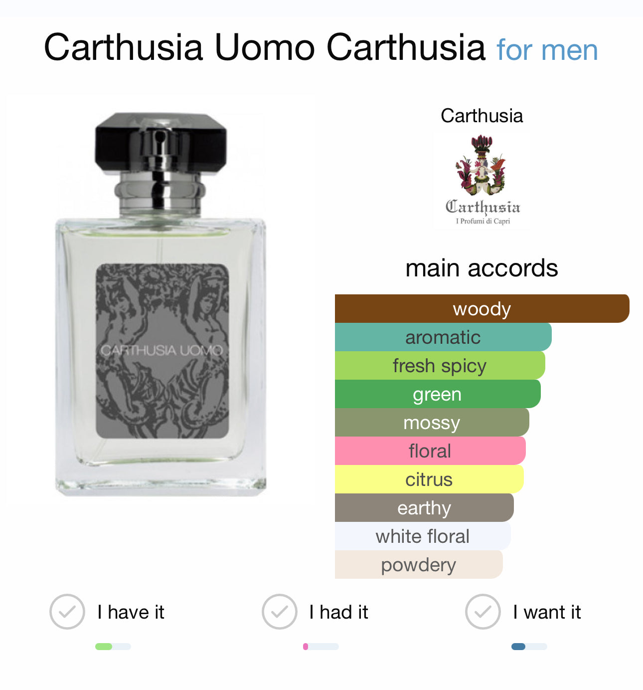 CARTHUSIA UOMO - CARTHUSIA