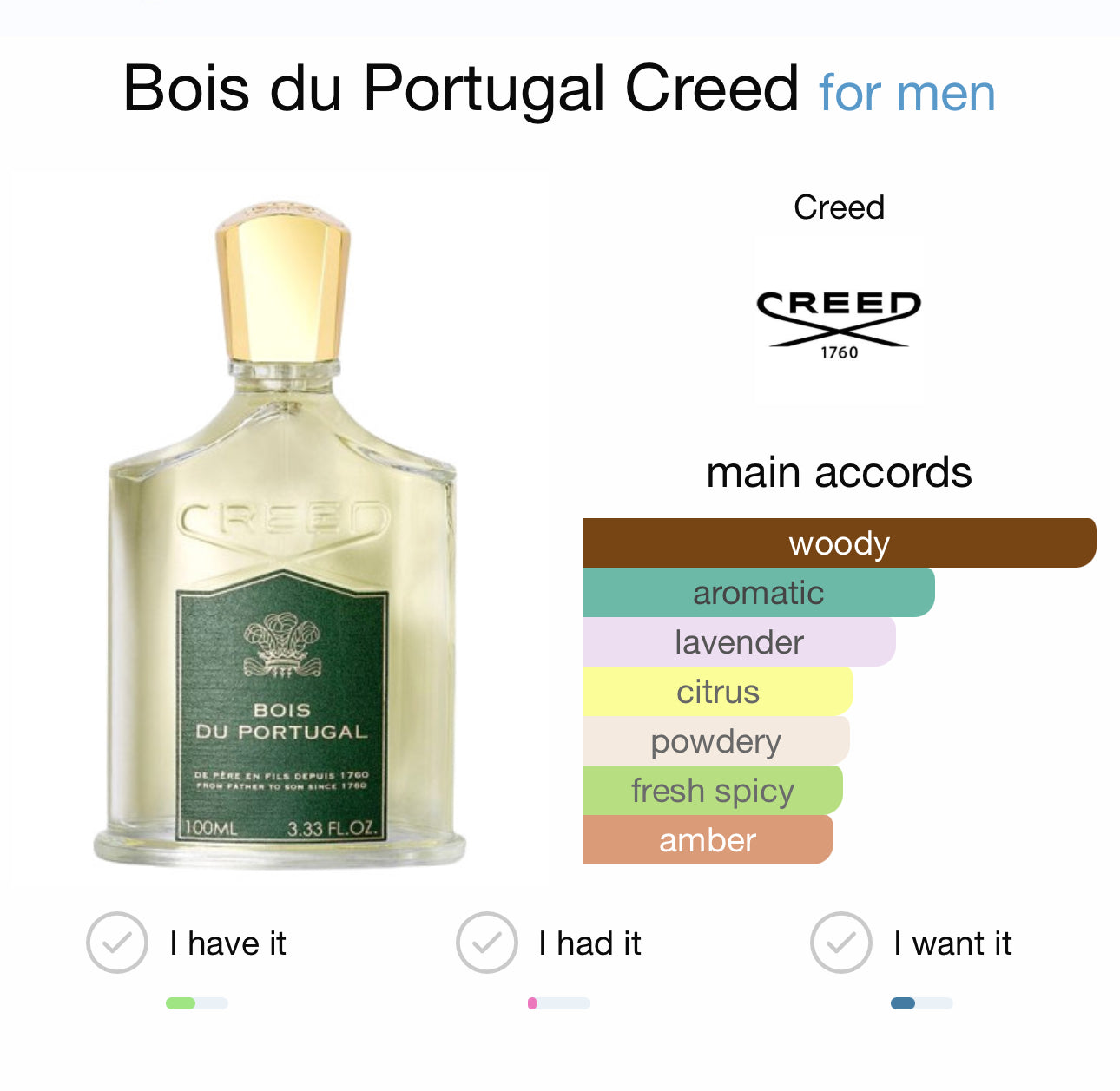 BOIS DU PORTUGAL - CREED