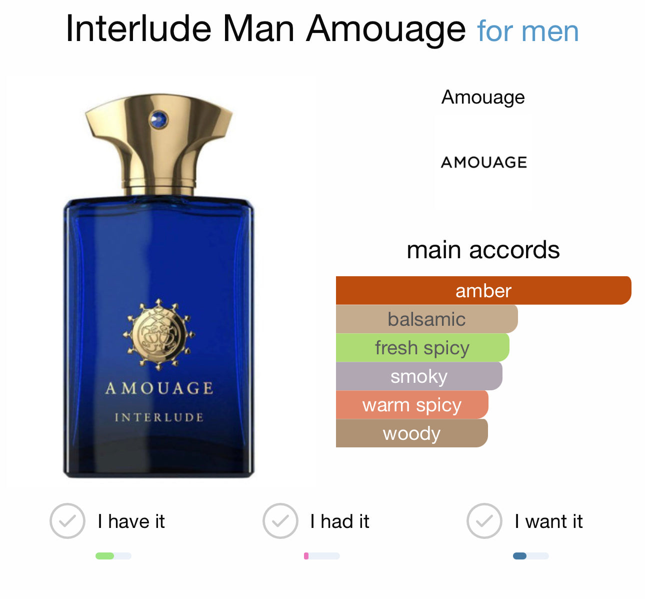 INTERLUDE MAN - AMOUAGE