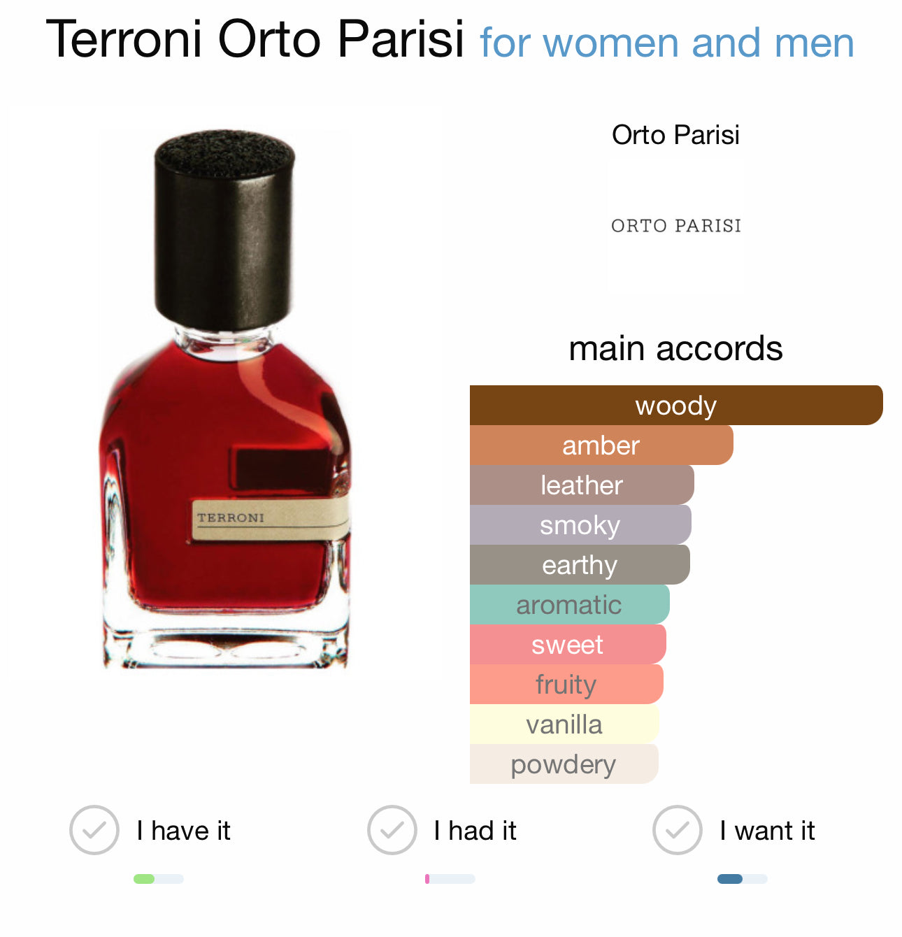 TERRONI - ORTO PARISI