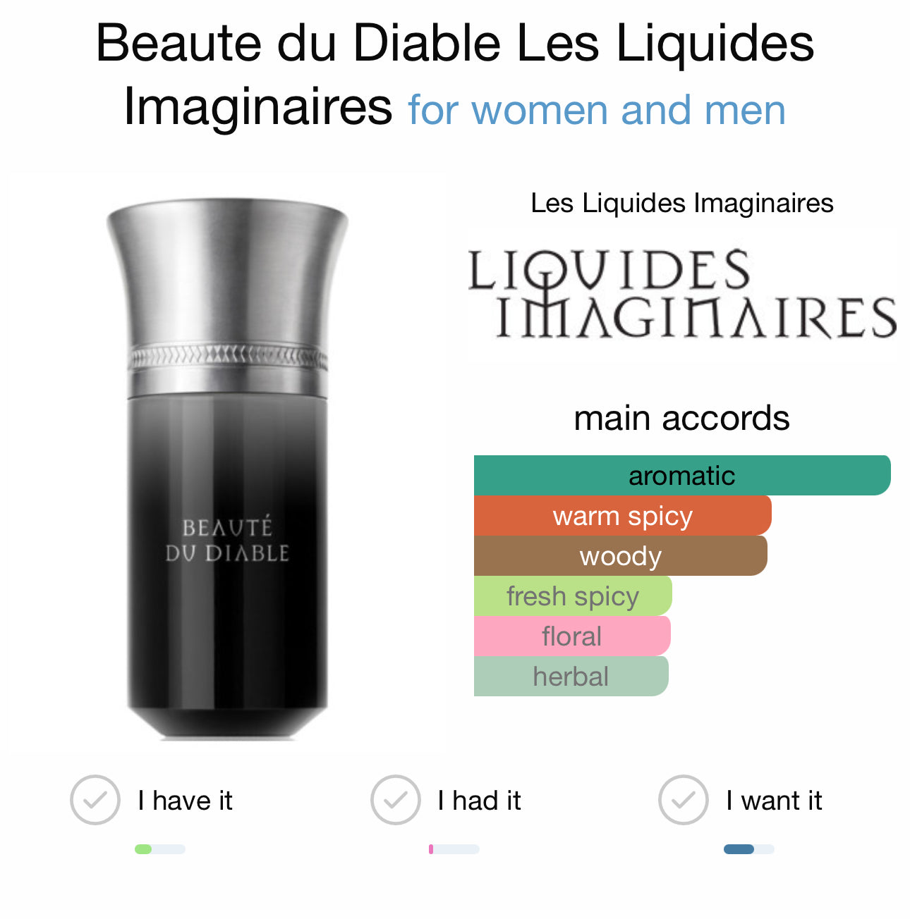 BEAUTÉ DU DIABLE - LIQUIDES IMAGINAIRES