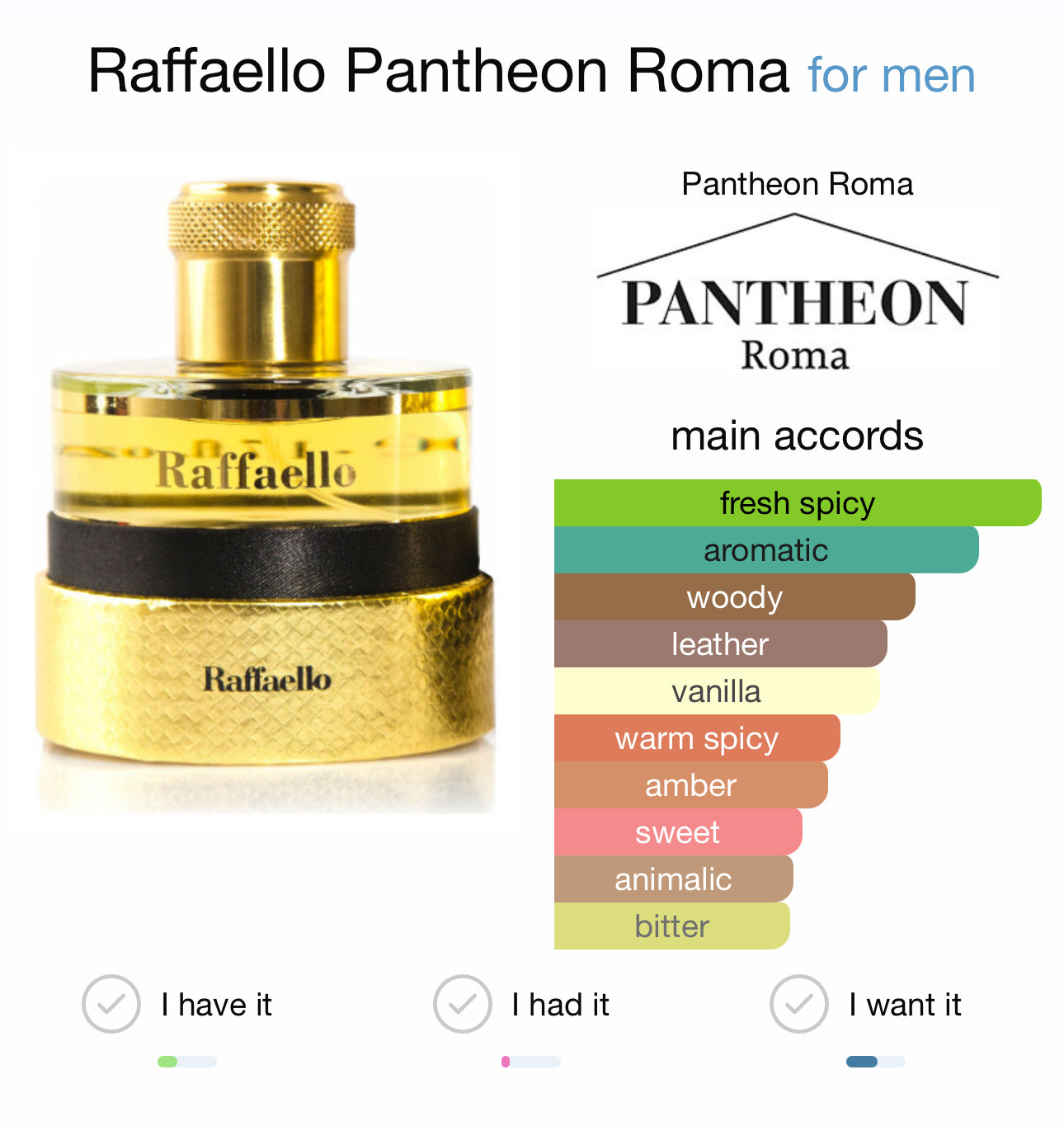 RAFFAELLO - PANTHEON ROMA