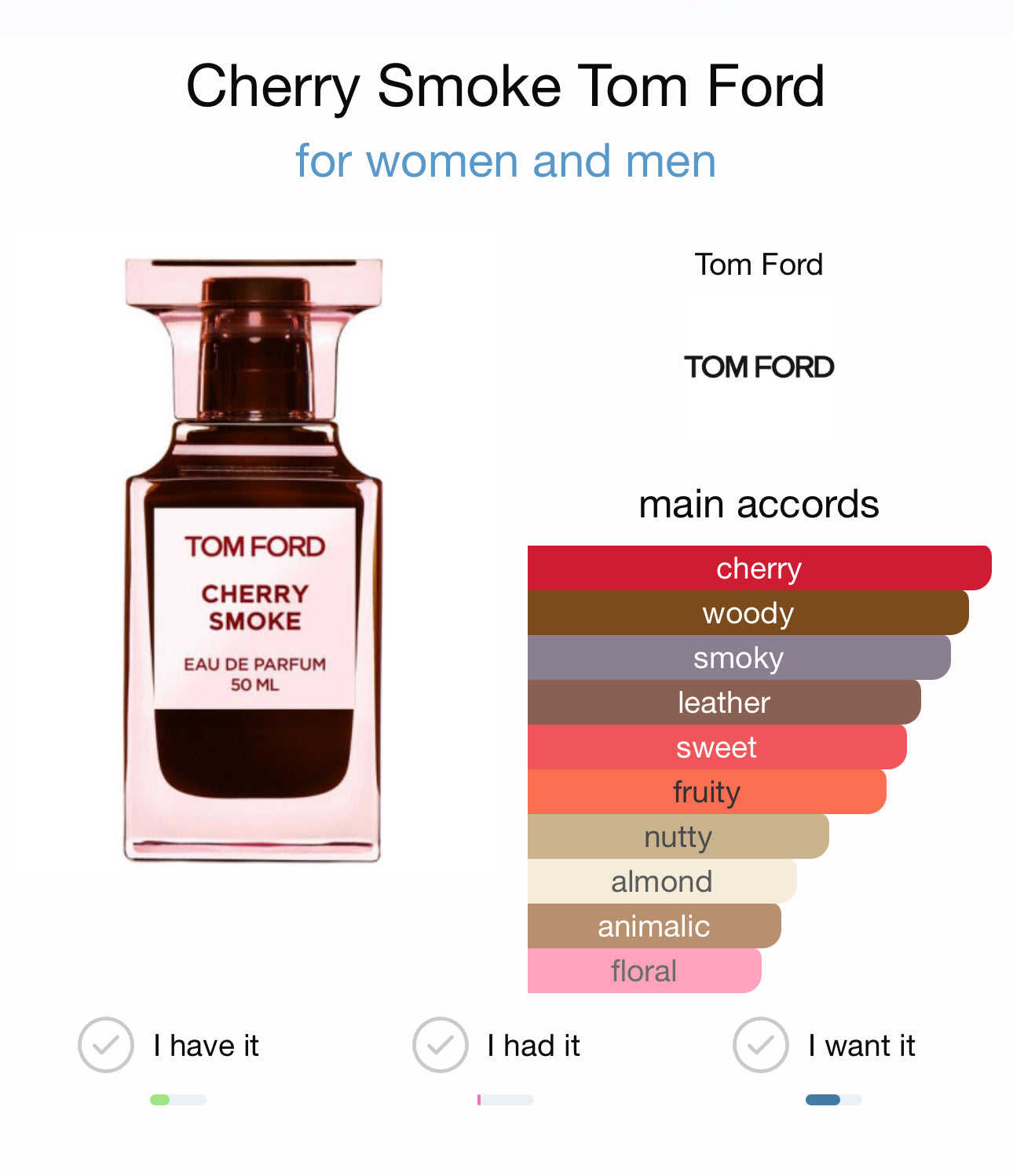 CHERRY SMOKE - TOM FORD