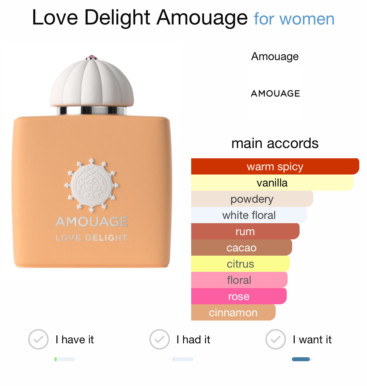 LOVE DELIGHT - AMOUAGE