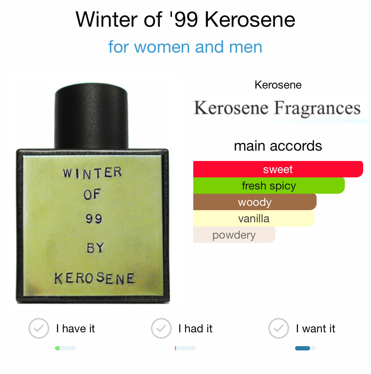 WINTER OF 99 - KEROSENE