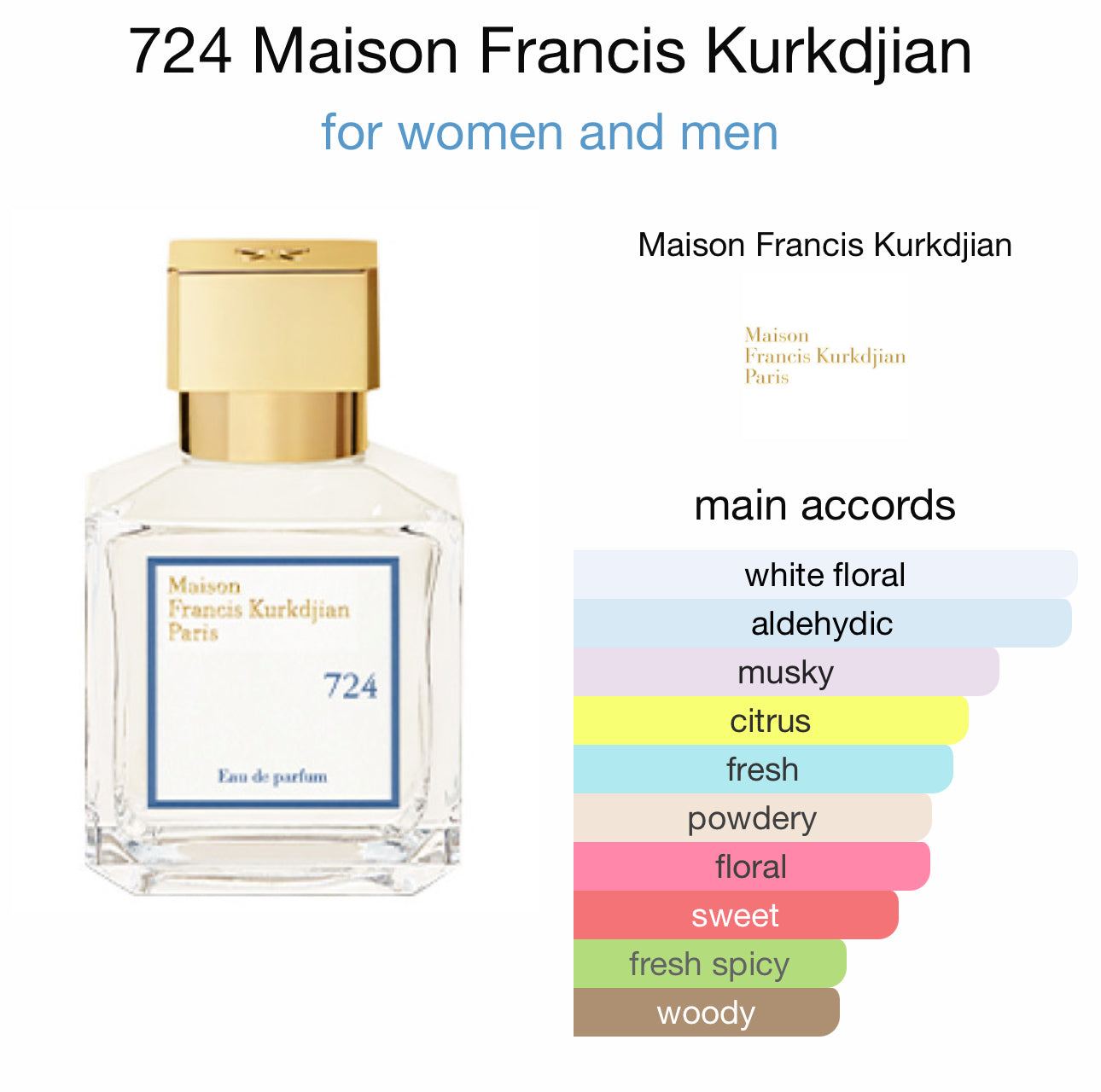 724 - MAISON FRANCIS KURKDJIAN