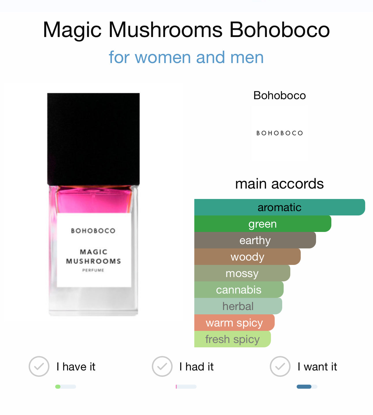 MAGIC MUSHROOMS - BOHOBOCO