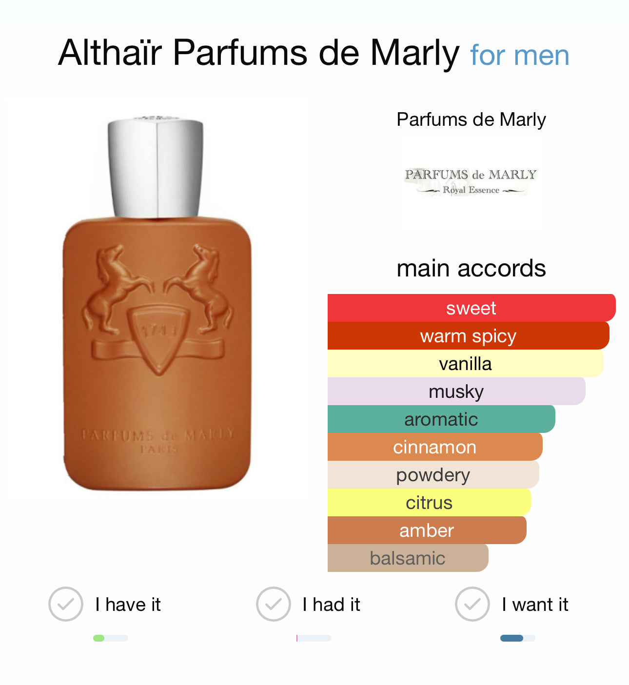 ALTHAÏR - PARFUMS DE MARLY