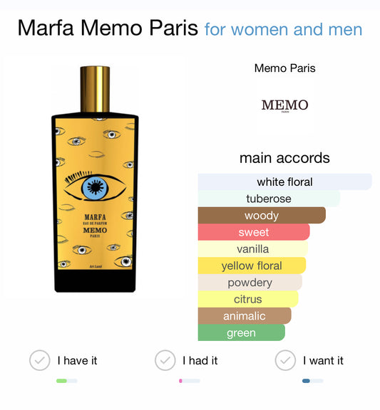 MARFA - MEMO PARIS