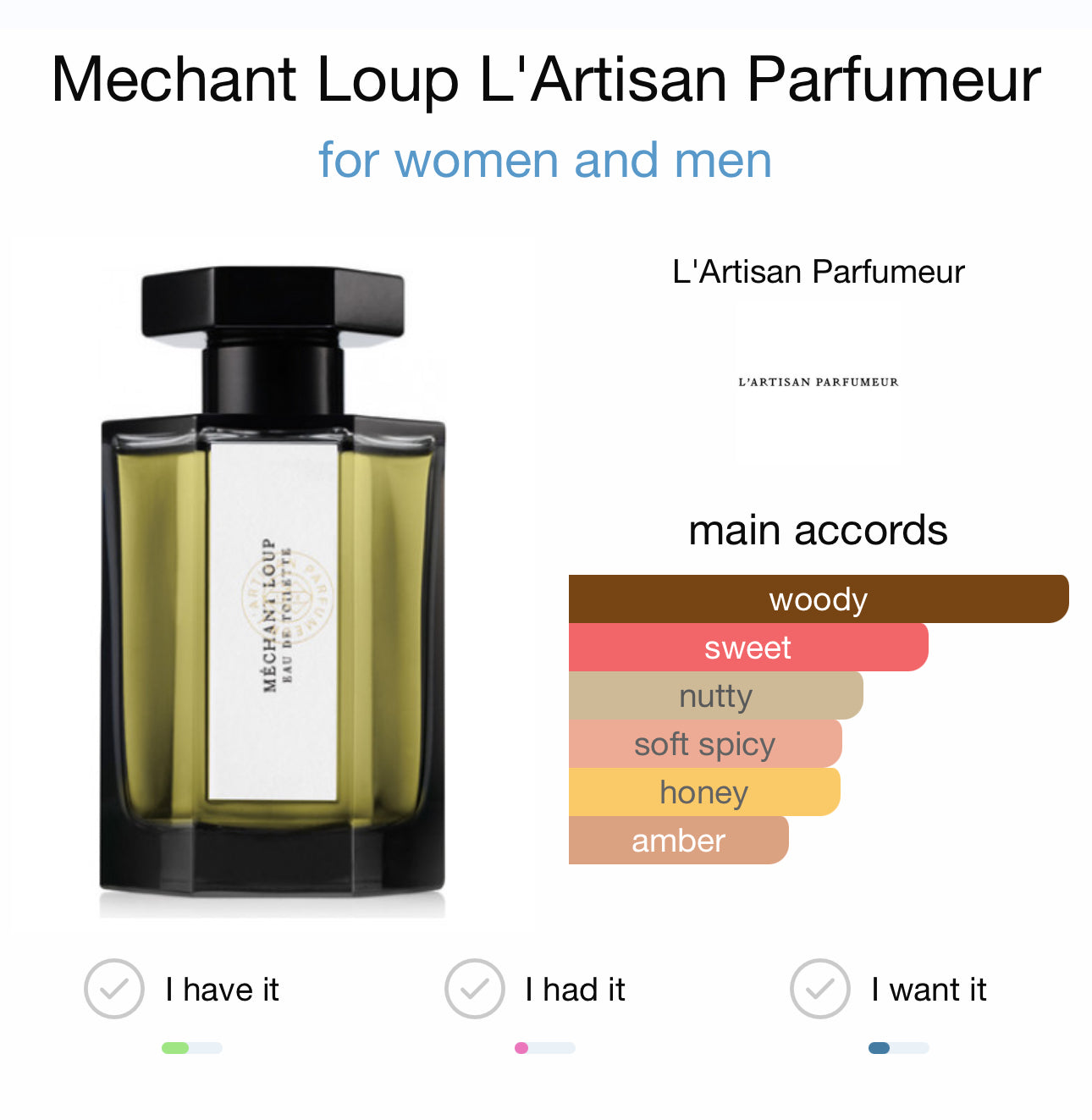 MERCHANT LOUP - L' ARTISAN PARFUMEUR