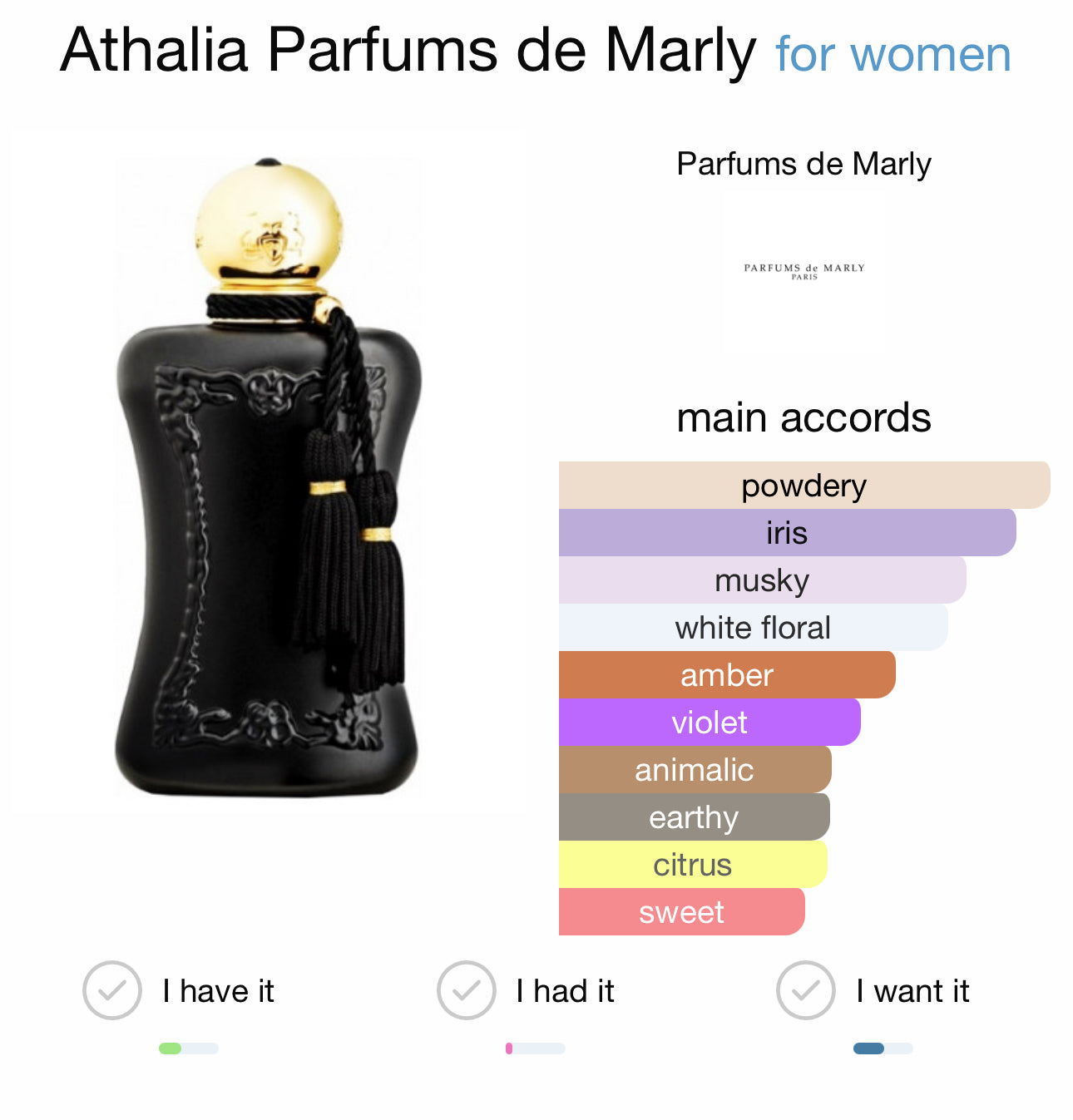 ATHALIA - PARFUMS DE MARLY