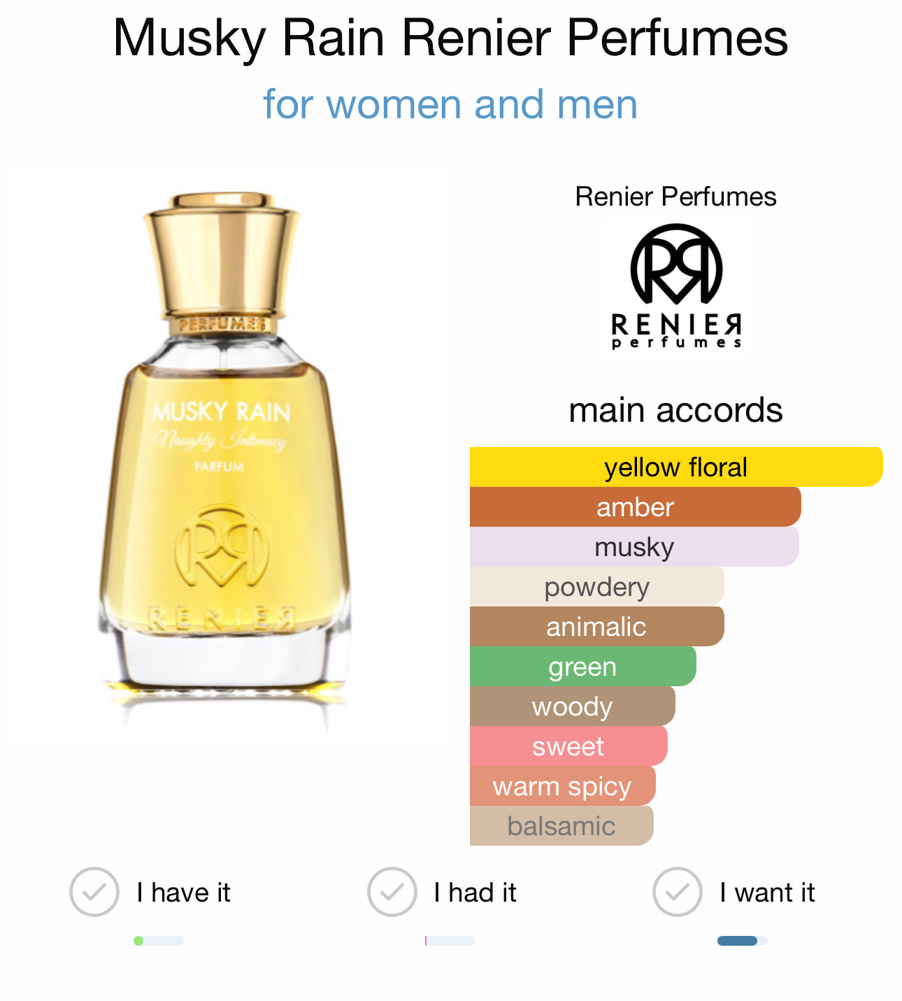 MUSKY RAIN - RENIER PERFUMES