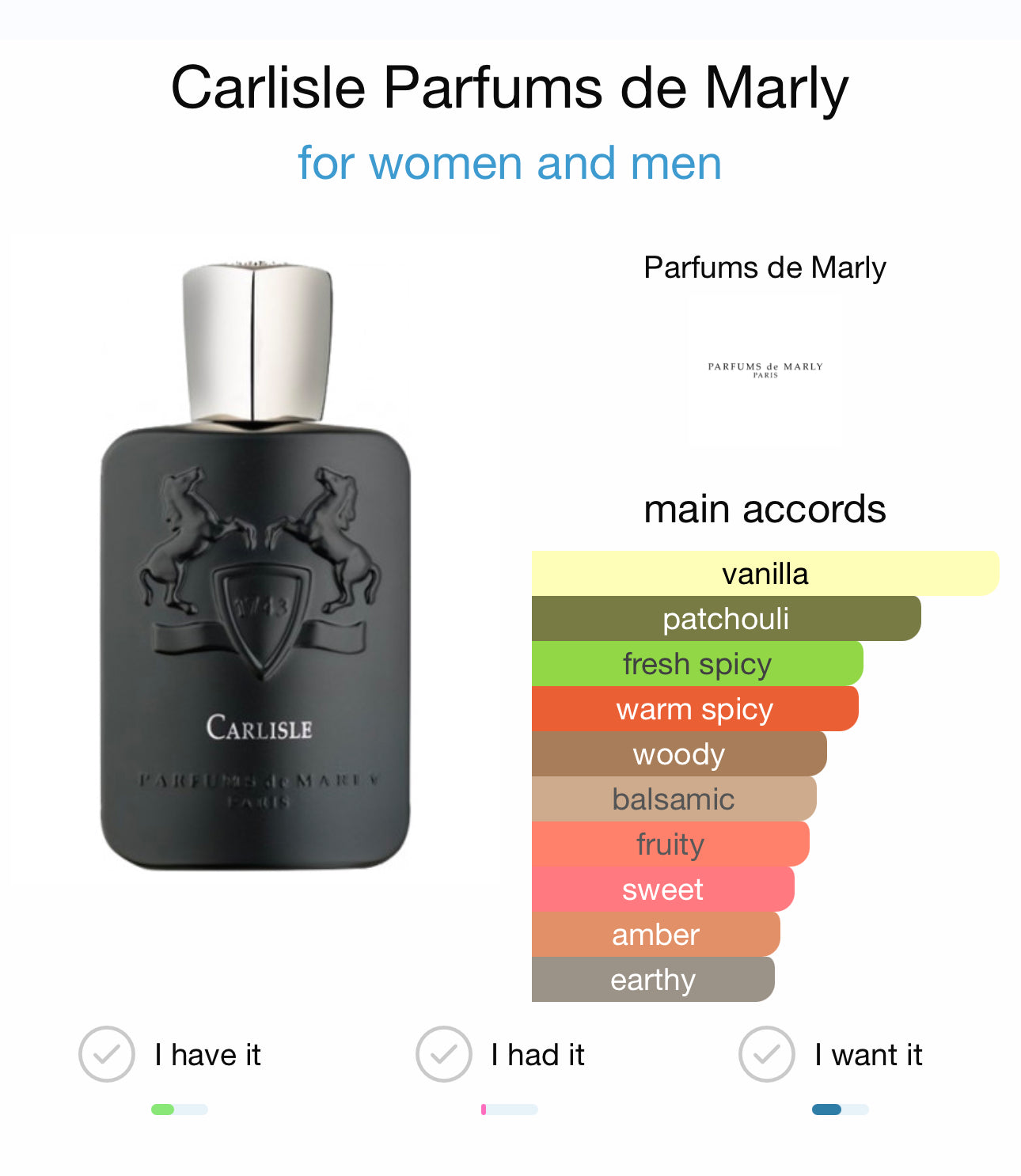 CARLISLE - PARFUMS DE MARLY