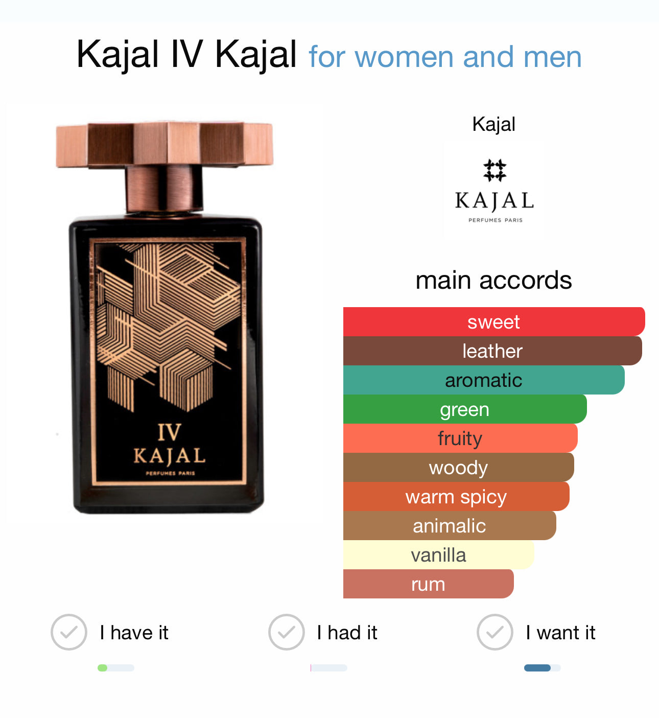 KAJAL IV - KAJAL