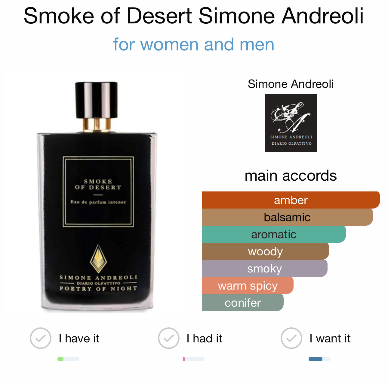 SMOKE OF DESERT - SIMONE ANDREOLI