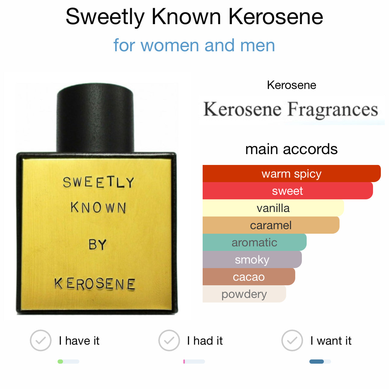 SWEETLY KNOWN - KEROSENE