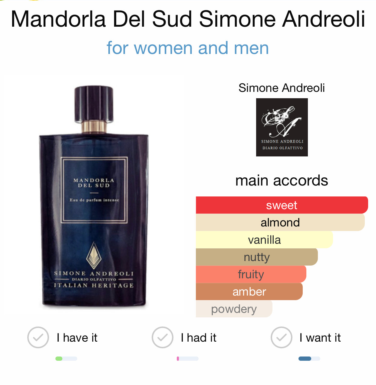 MANDORLA DEL SUD - SIMONE ANDREOLI