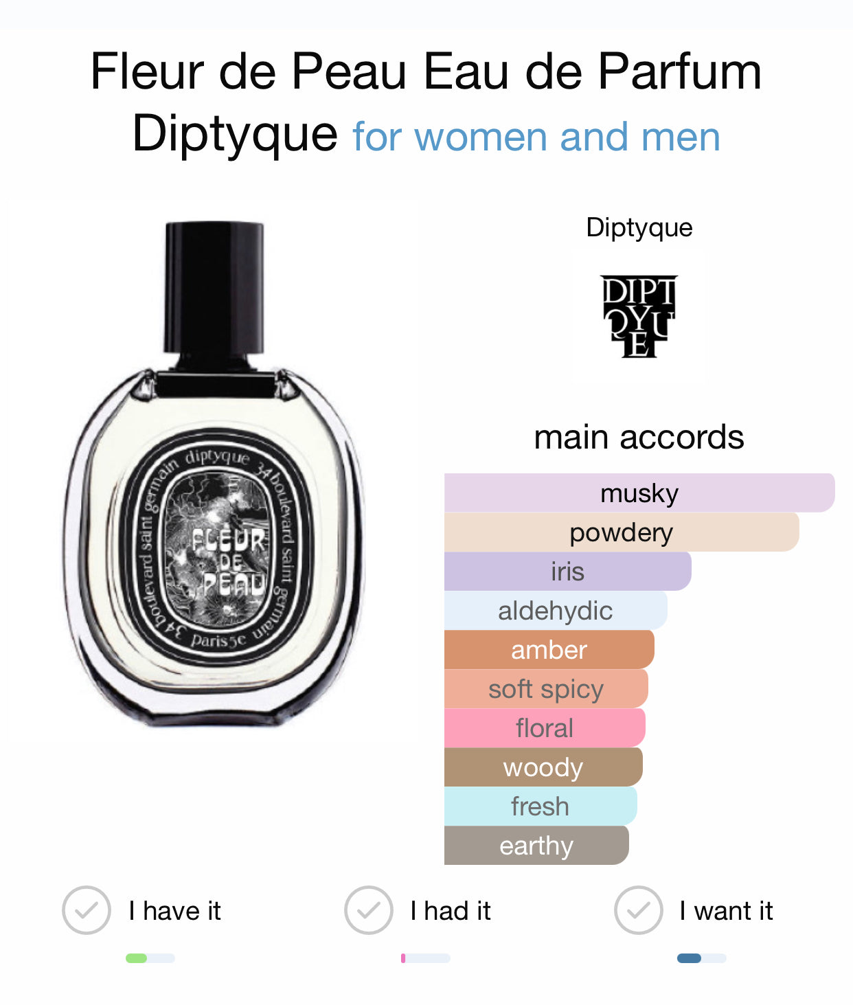 Profumo Diptyque Fleur De Peau Recensioni FLEUR DE PEAU EDP