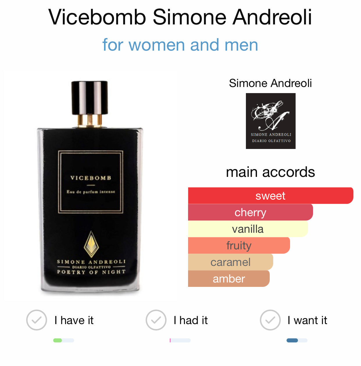 VICEBOMB - SIMONE ANDREOLI