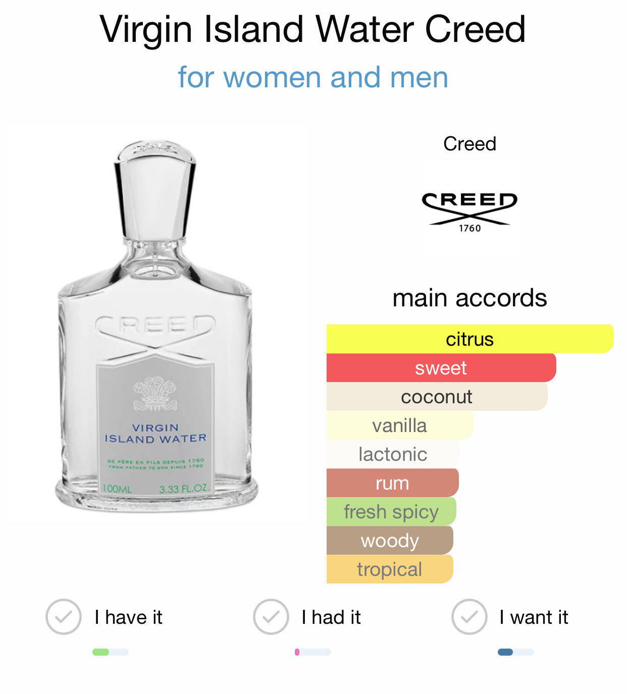 VIRGIN ISLAND WATER - CREED