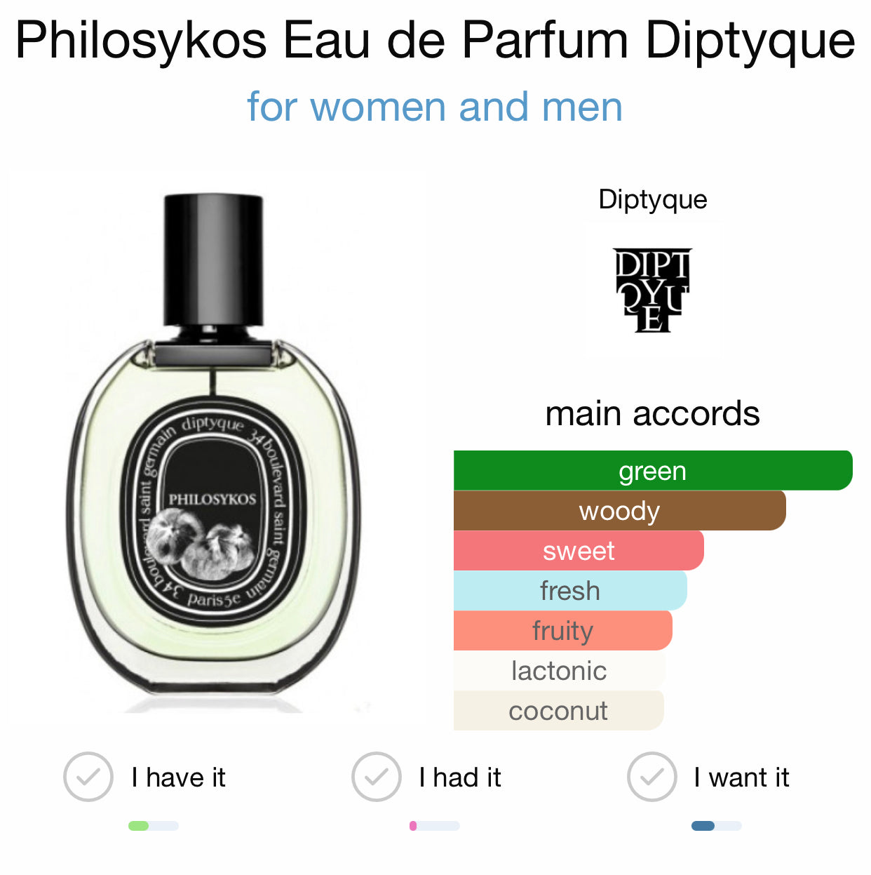 PHILOSYKOS EDP - DIPTYQUE