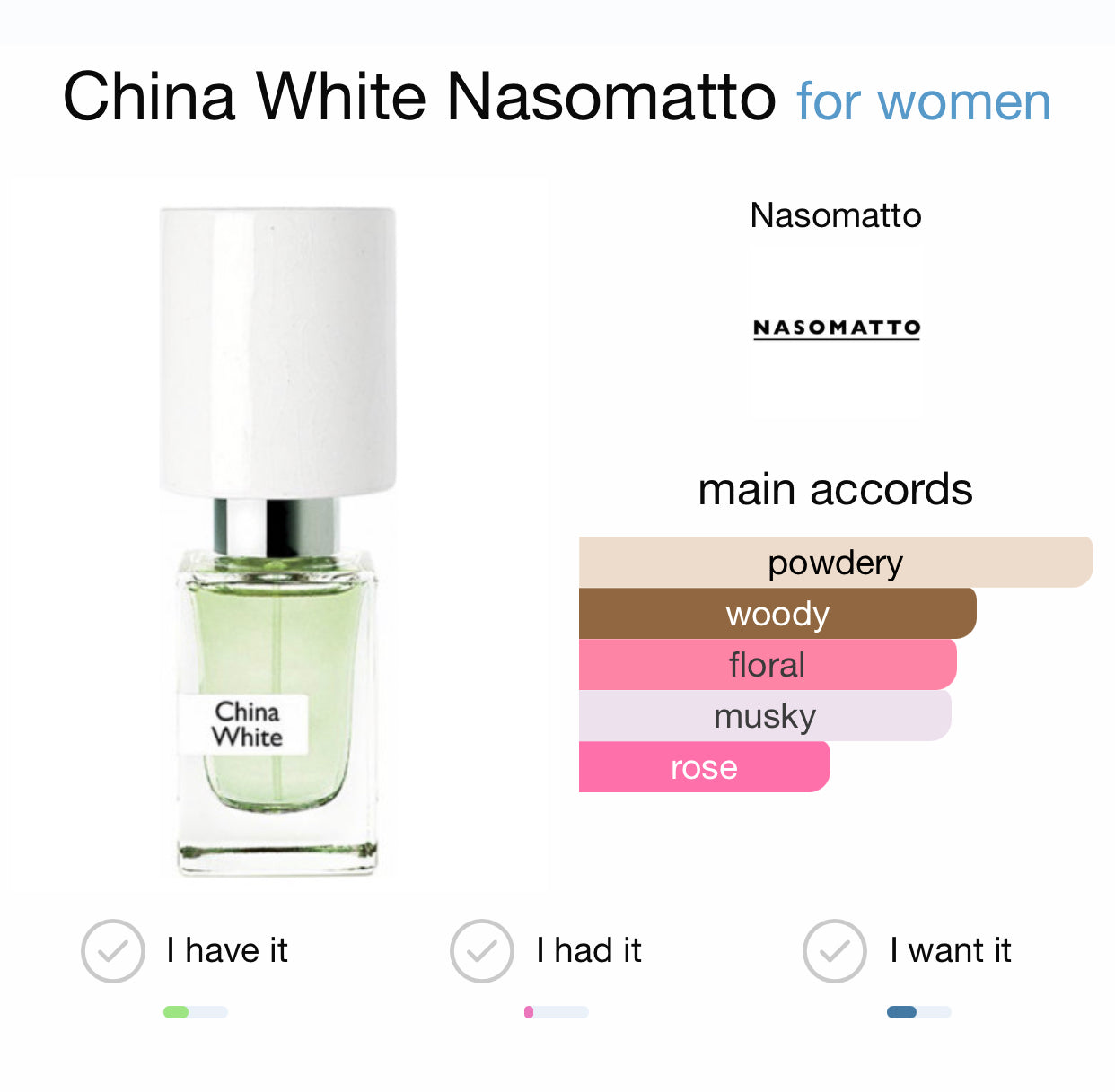 CHINA WHITE - NASOMATTO