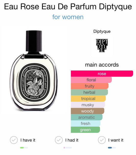 EAU ROSE EDP - DIPTYQUE