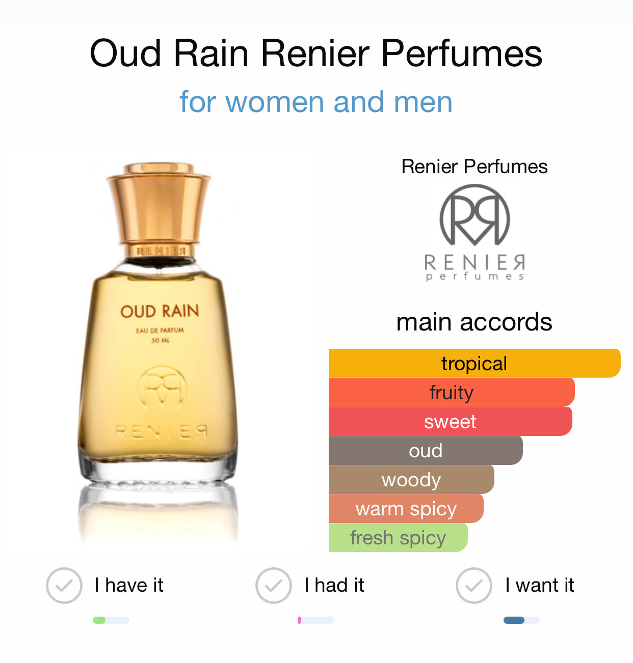 OUD RAIN - RENIER PERFUMES