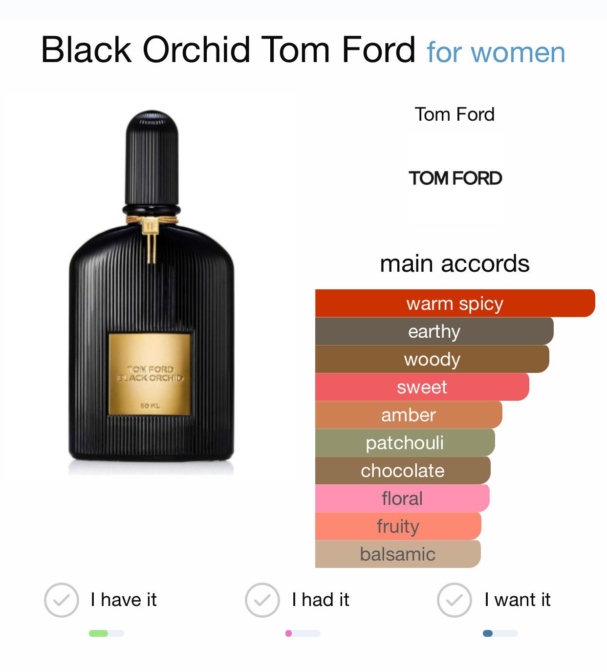 Tom ford black sales orchid notes