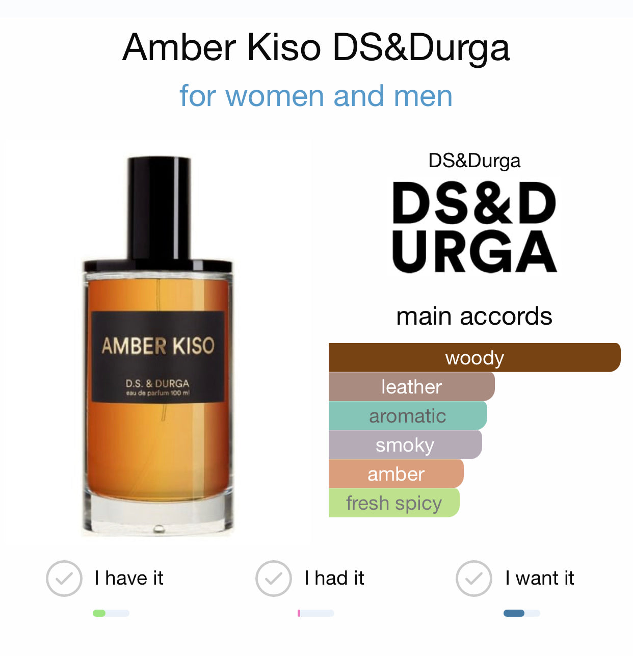 AMBER KISO - D.S. & DURGA