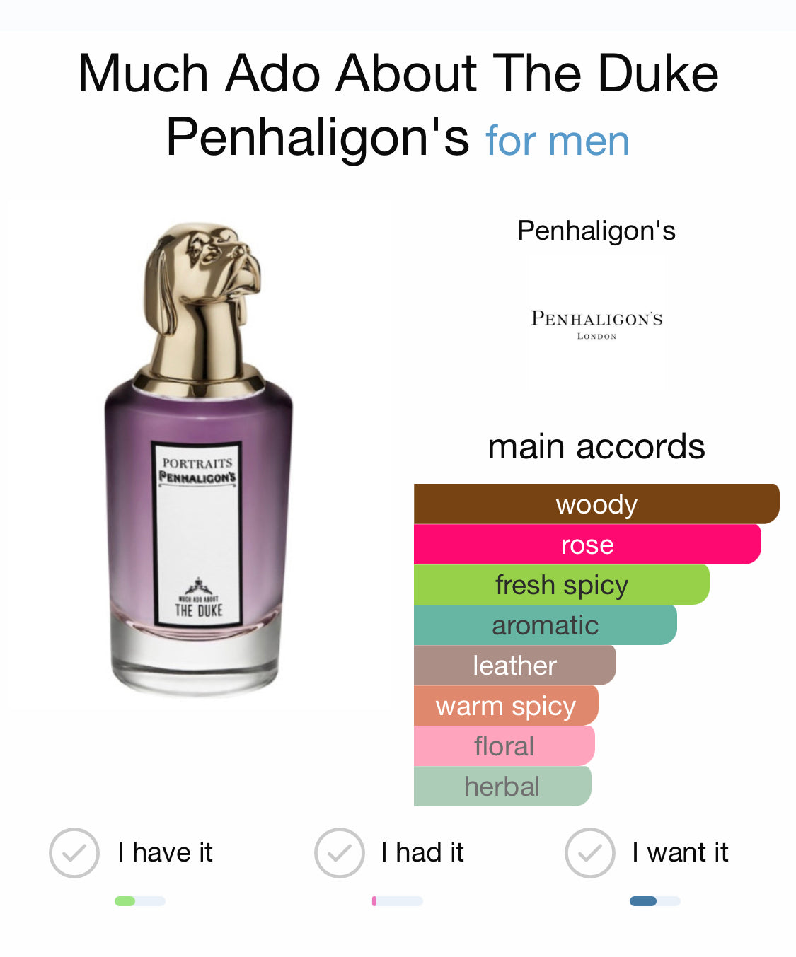 Much ado about discount the duke penhaligon's