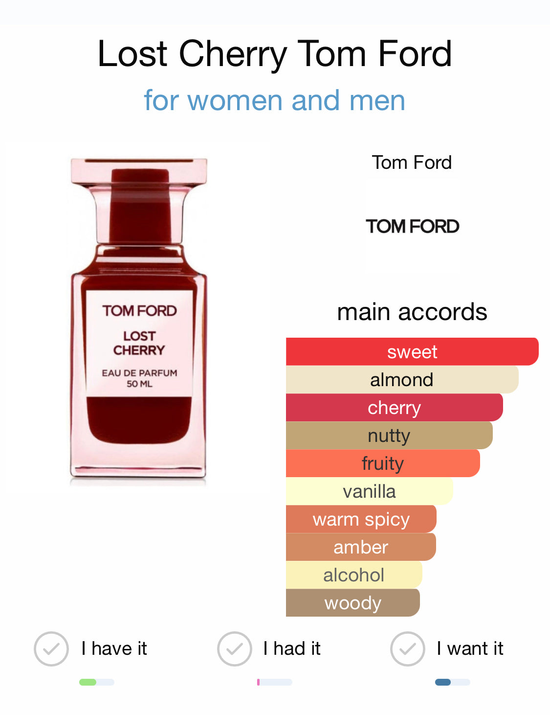 Tom ford 2025 lost cherry notes