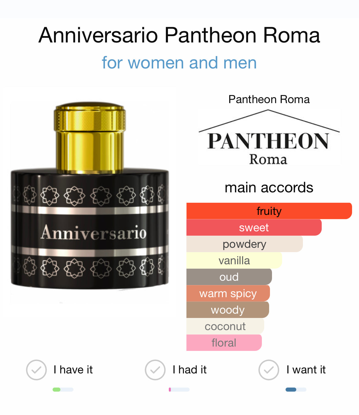 ANNIVERSARIO - PANTHEON ROMA