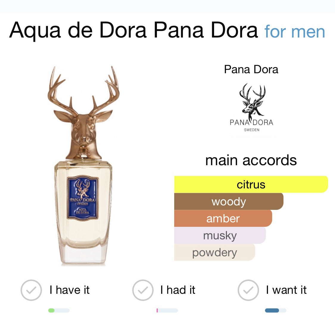 AQUA DE DORA - PANA DORA