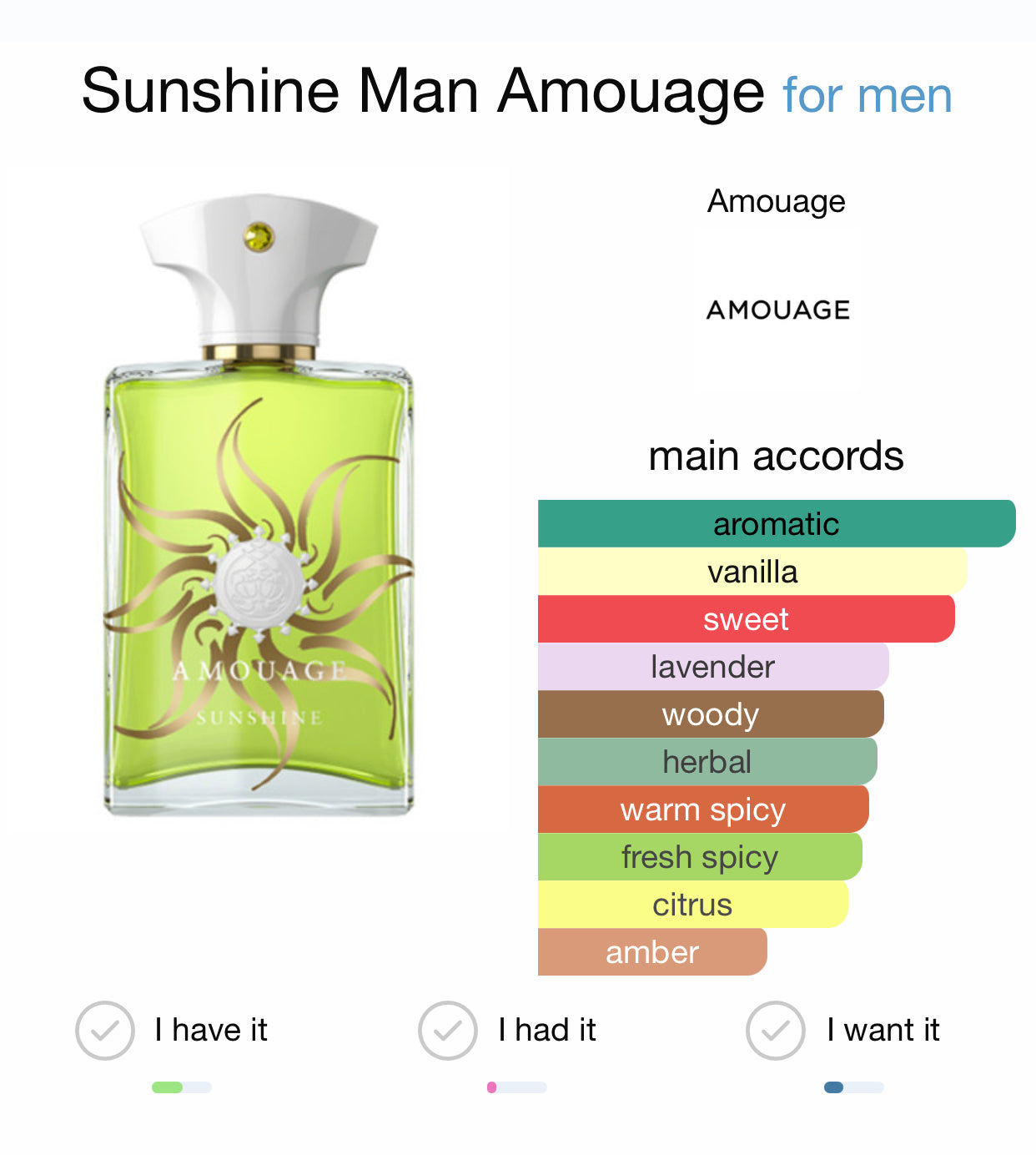 SUNSHINE MAN - AMOUAGE