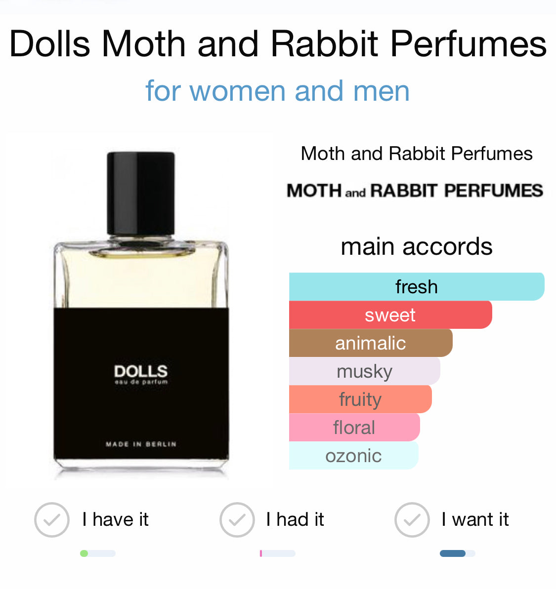 DOLLS - MOTH and RABBIT PERFUMES – Niche Perfume Decants