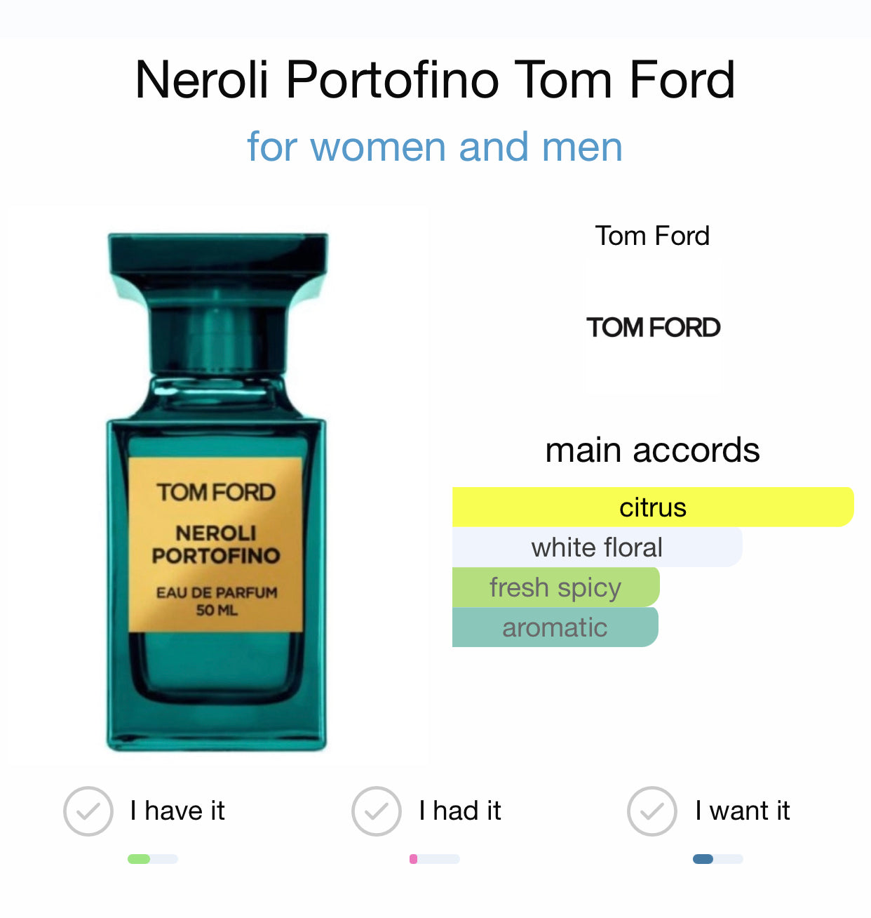 Tom ford profumo 2025 neroli portofino