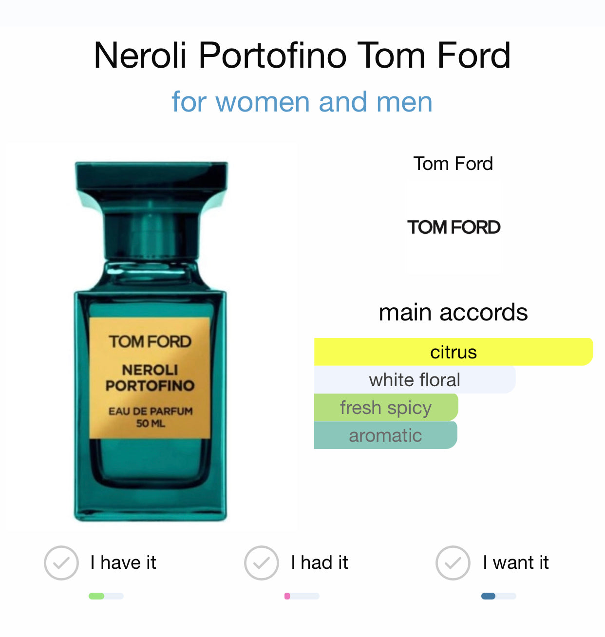 NEROLI PORTOFINO - TOM FORD