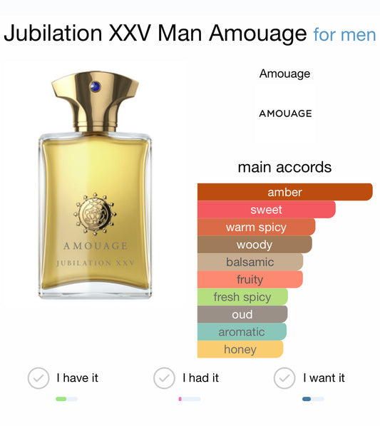 JUBILATION XXV MAN - AMOUAGE