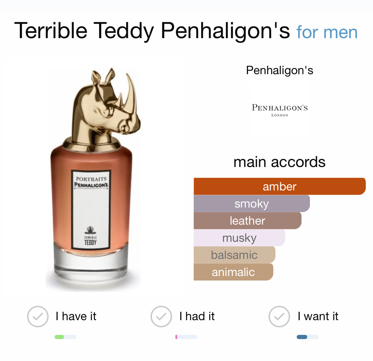 TERRIBLE TEDDY - PENHALIGON'S