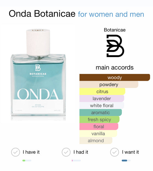 BOTANICAE – Niche Perfume Decants