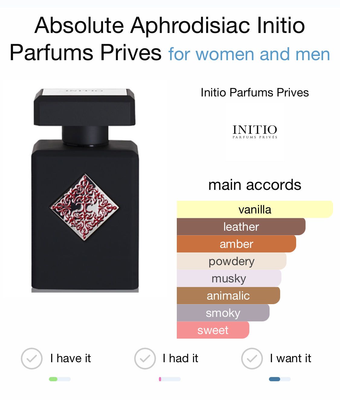 ABSOLUTE APHRODISIAC INITIO Niche Perfume Decants